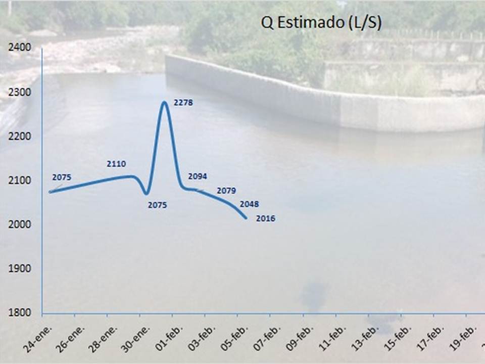 Assa continúa realizando trabajos de monitoreo en  caudal de la fuente de abastecimiento en Riohacha