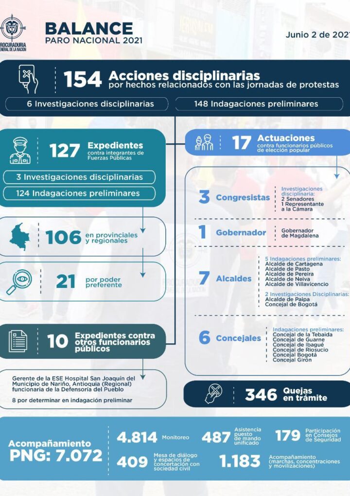 La Procuraduría adelanta investigaciones durante el paro nacional