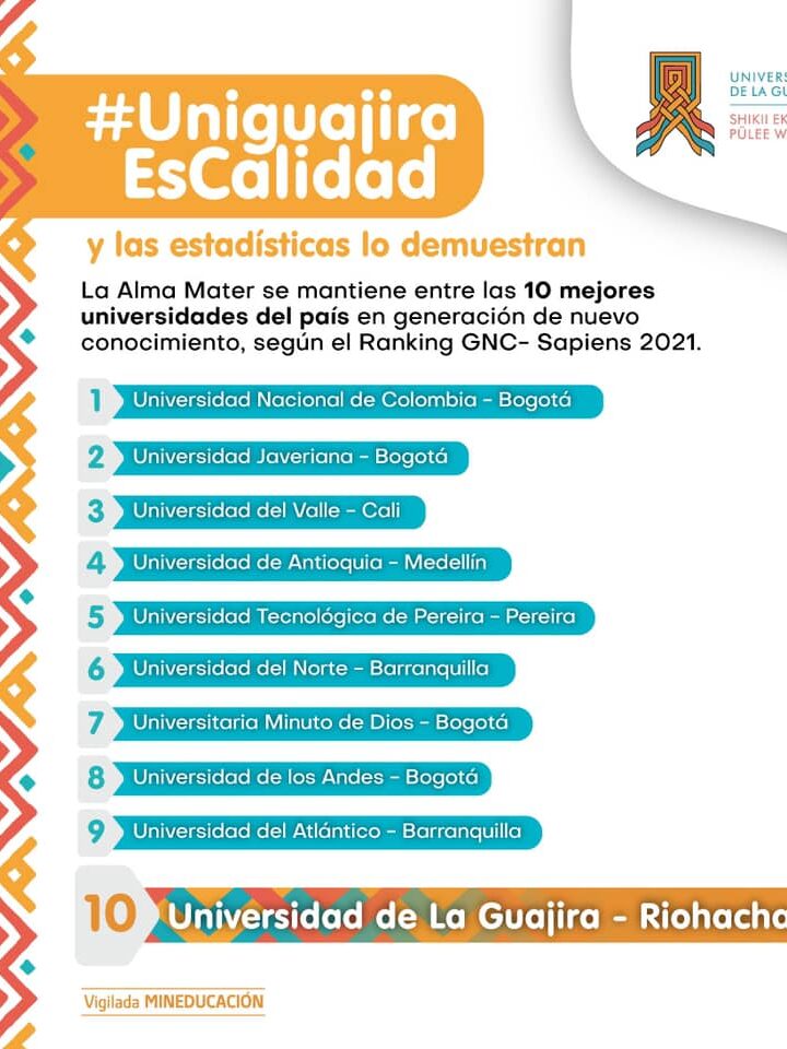 Uniguajira entre las 10 mejores universidades